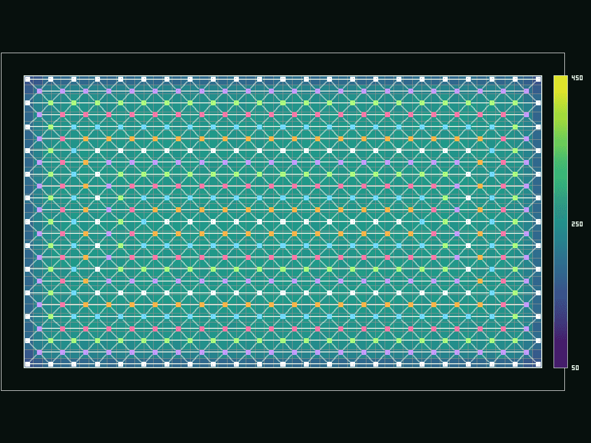 Plan-view fixture-layout overlay for a 30 ft × 50 ft Modularized LED Lighting System above a teal PPFD field.