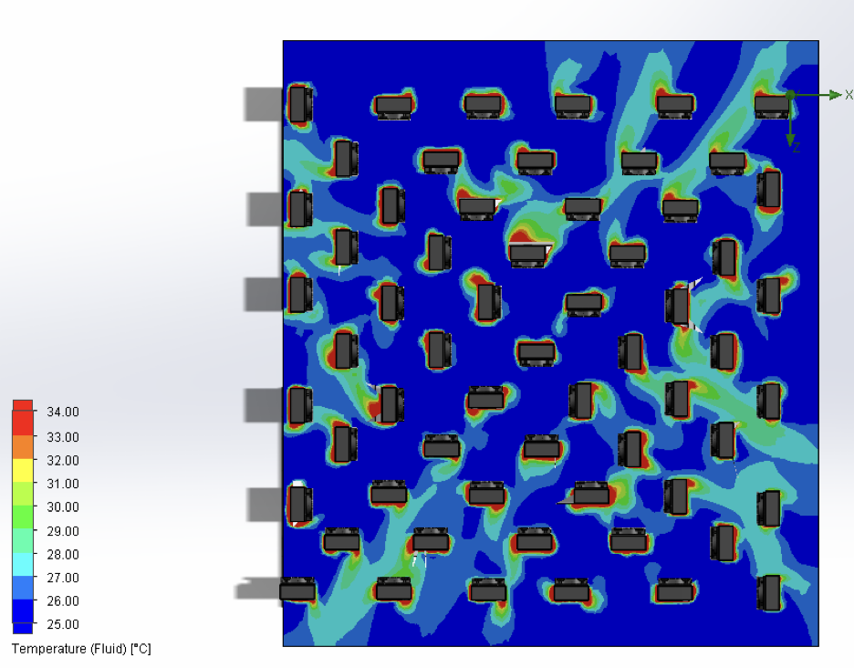 Open-Air Active Cooling, Fluid Temperature