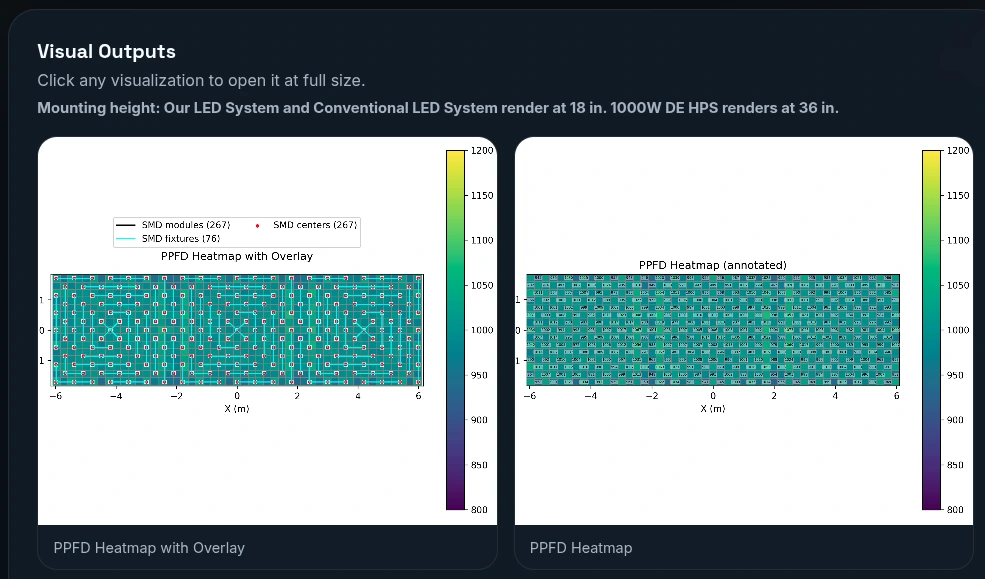 Fixture overlay showing the centered-square modular LED layout and its ring-based control structure.